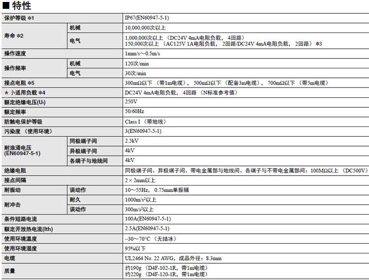 DF4IH小型安全限位開關.jpg