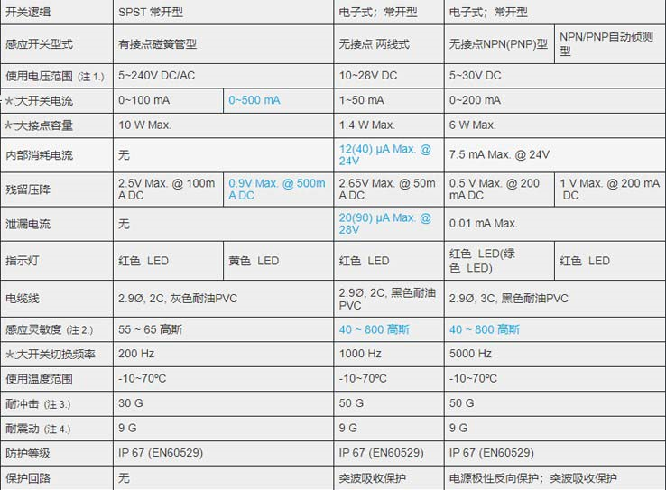 MCTK-03氣缸磁性開關_副本.png