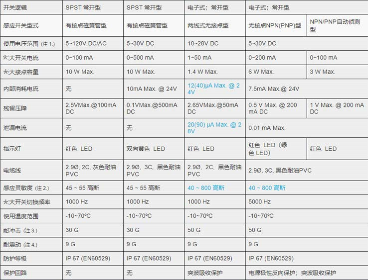 MCTK-06氣缸磁性開關_副本.jpg