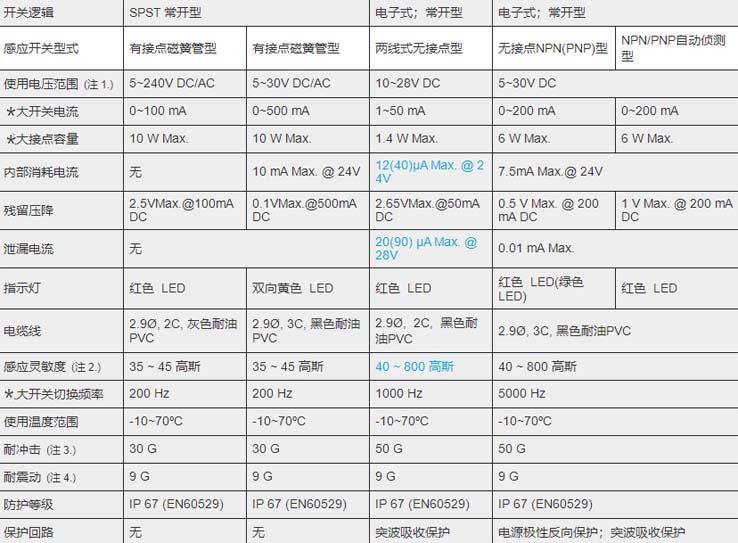 MCTK-31氣缸磁性開關.jpg