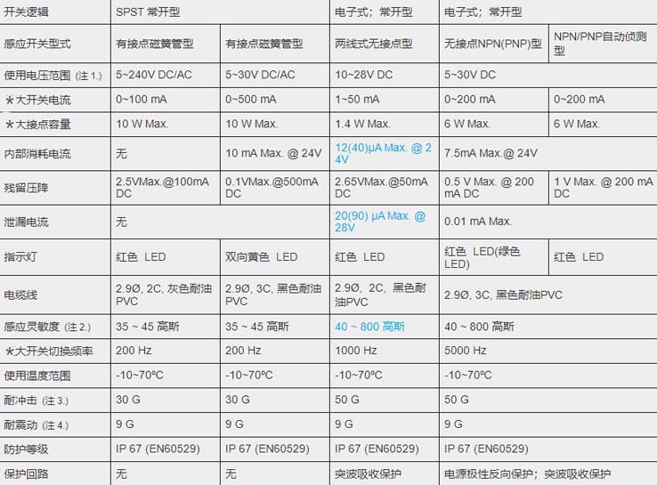 MCTK-35氣缸磁性開關.jpg