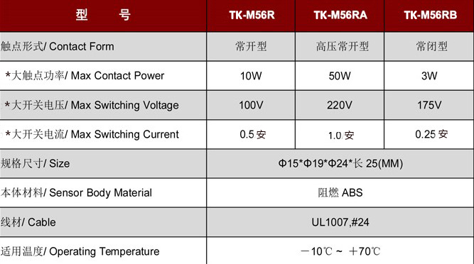 門磁開關TK-M56.jpg